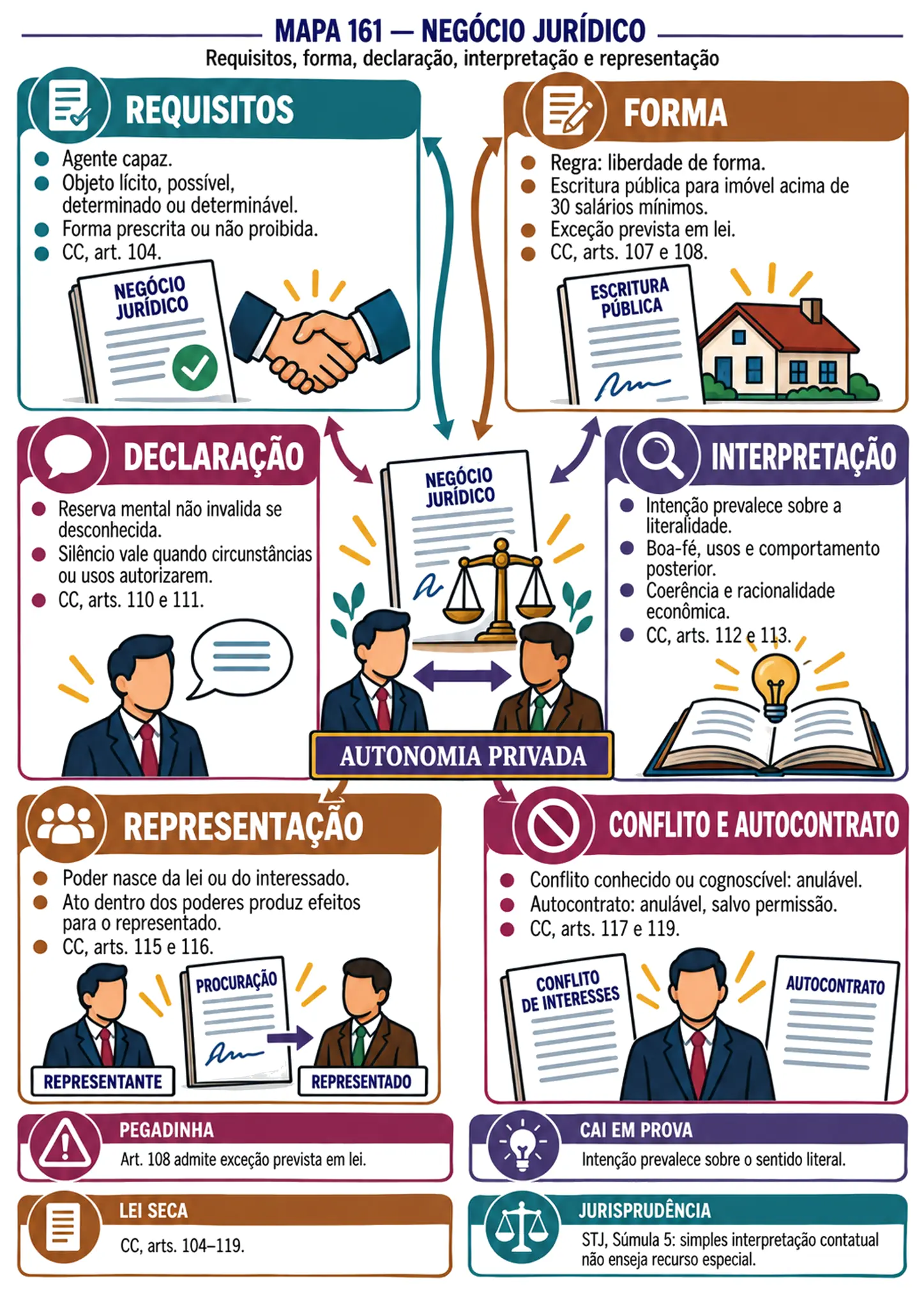 Mapa Mental 161 Registro e Pratica Cartoraria