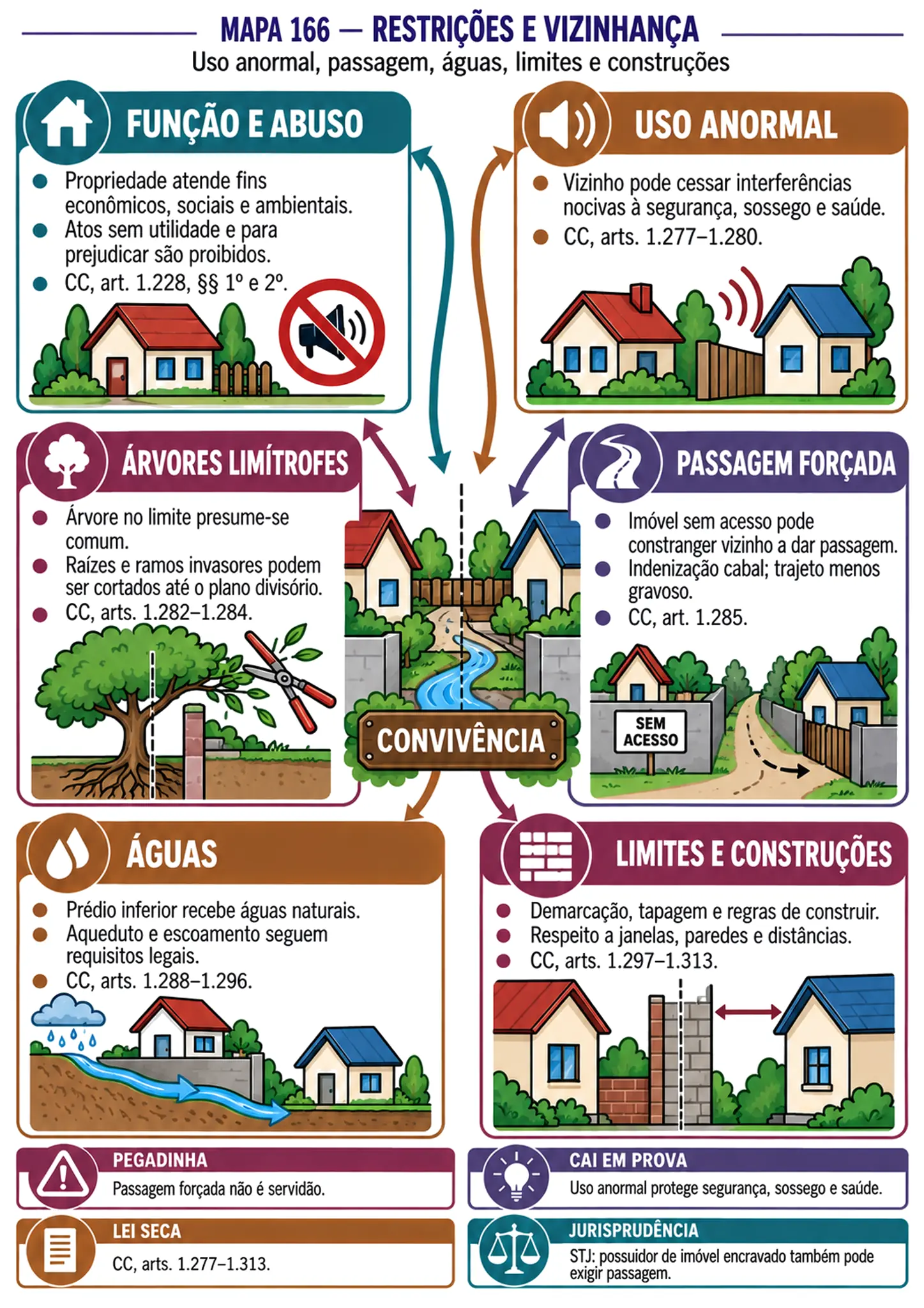 Mapa Mental 166 Normas e Jurisprudencia